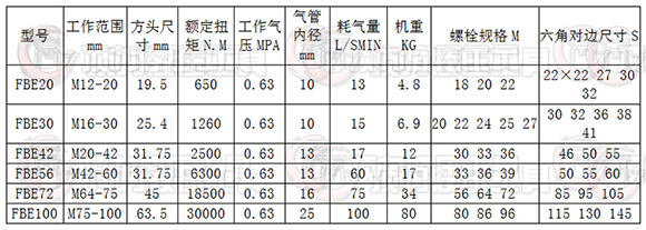 气动扳手参数.png